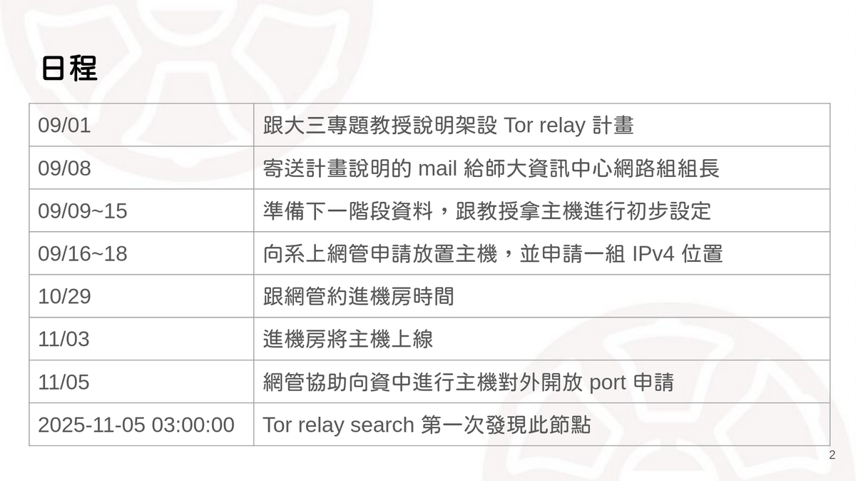 Project Proposal Document