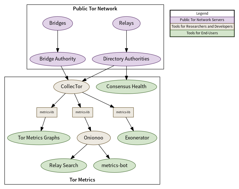 tor-ecosystem